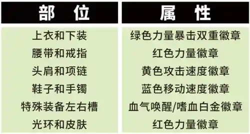 新重甲战士阵容搭配(元气骑士前传战士混合职业推荐)插图5