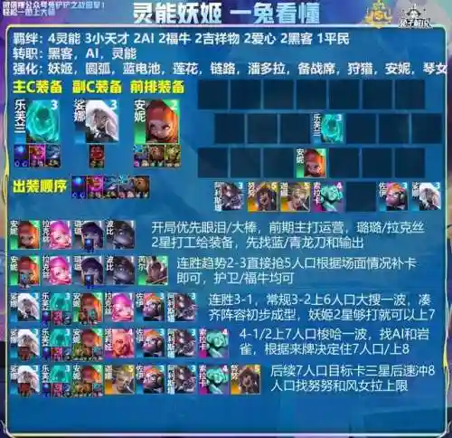 3.1版本阵容搭配(云顶之弈阵容搭配图表)插图16