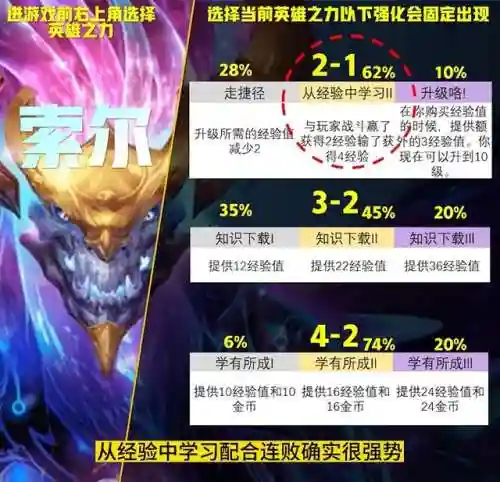 英雄之力小法阵容搭配(魔法英雄平民最强阵容)插图8