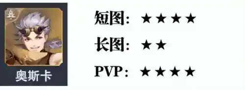 魂师对决最差阵容搭配(魂师对决后期最强阵容T0)插图15