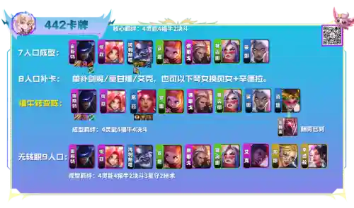 前线击剑阵容搭配推荐图(云顶之弈阵容搭配图表)插图5