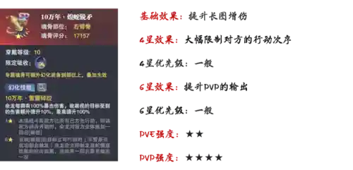 海龙和唐烈阵容搭配(航海王燃烧意志t0阵容2023)插图23