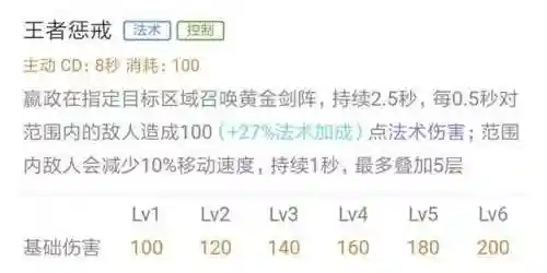 王者赢政阵容搭配推荐图(王者荣耀嬴政最新改动)插图2