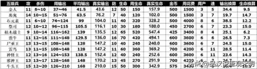 英雄无敌3版本顺序(英雄无敌三win11打不开)插图13