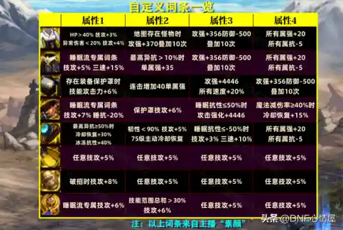 融合装备最强搭配阵容图(融合装备)插图12