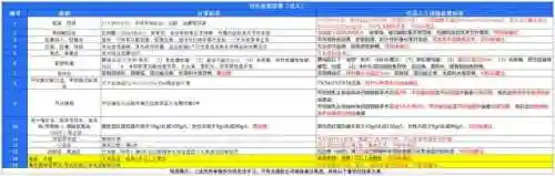 超级马莉阵容最新搭配(云顶之弈阵容搭配图表)插图6