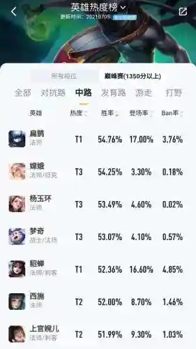 孙膑和扁鹊搭配什么阵容(孙膑和哪些英雄搭配最强)插图2