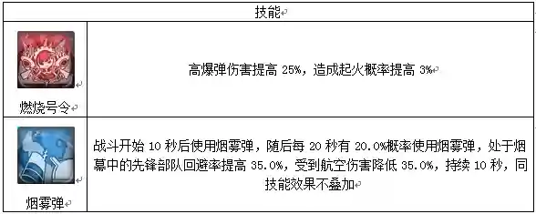 碧蓝航线雷击队阵容搭配(碧蓝航线吃喝门雷暴队是哪些)插图3 碧蓝航线雷击队阵容搭配(碧蓝航线吃喝门雷暴队是哪些)插图3