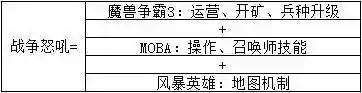 手游版魔兽争霸(魔兽争霸3冰封王座安卓版)插图1