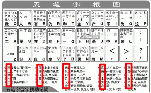 五笔字根表图片 口诀(86五笔字根表高清大图)插图2