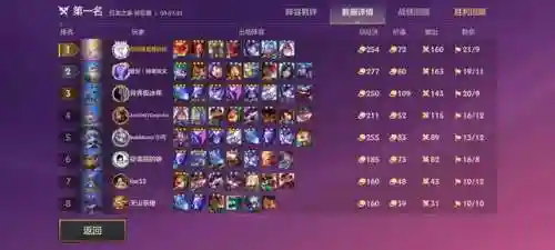 狂刃刺客阵容搭配站位(尧天刺客流阵容)插图6