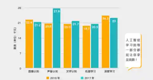 零基础学什么技术好(想学一门技术不知道去哪里学)插图2 零基础学什么技术好(想学一门技术不知道去哪里学)插图2