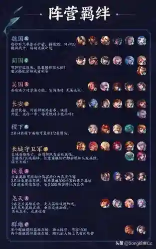 王者棋盘群雄阵容怎么搭配(王者荣耀棋盘最佳阵容)插图4 王者棋盘群雄阵容怎么搭配(王者荣耀棋盘最佳阵容)插图4