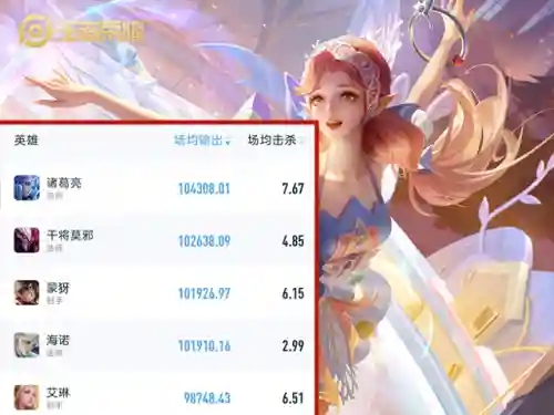 英雄艾琳怎么搭配阵容(艾琳配什么辅助好)