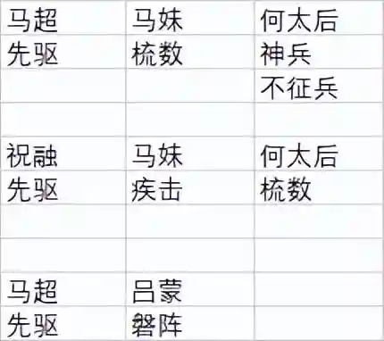 率土之滨周泰开荒阵容搭配(率土之滨)插图18