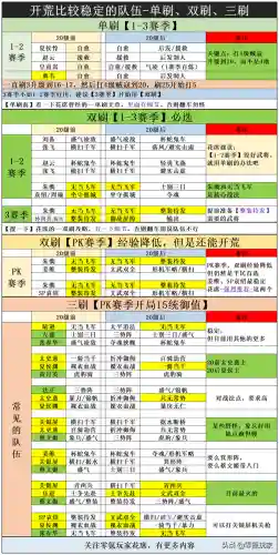 战略版打怪阵容搭配(三国志战略版最新版本强力阵容)插图1