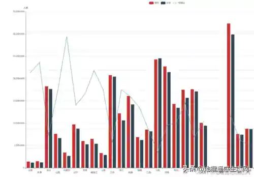 七次人口普查数据(2023中国人口最新数据统计)插图1