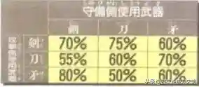 三国志霸王大陆13君主手机版(小霸王三国志中文版)插图6