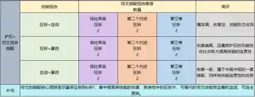 dnf狂战技能(dnf红眼所有技能详解)插图21