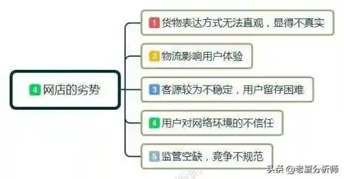 如何开网店(开网店怎么开)插图3