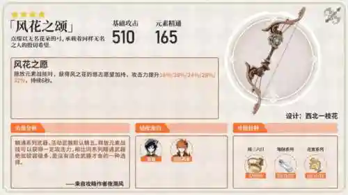 原神柯萊阵容搭配(风主平民最强阵容搭配)插图14