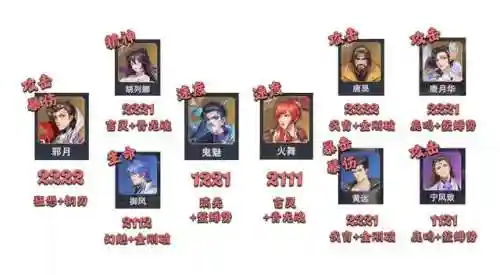 狐狸娜魂环搭配阵容(斗罗大陆手游最强阵容)插图11