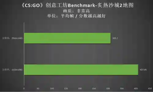 变形金刚手机版游戏(变形汽车人无限钻石免广告版)插图32