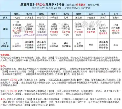 宁荣荣阵容最佳搭配(斗罗大陆平民最强阵容)插图8