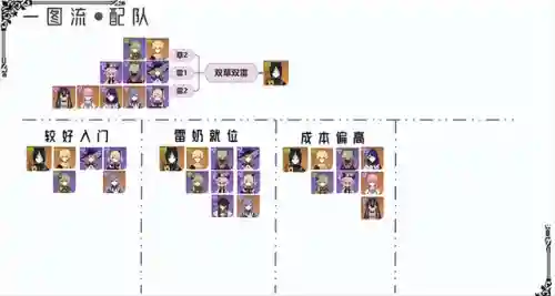 提纳里阵容搭配思路(王者荣耀阵容搭配大全)插图7