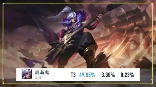 兰陵王好打的阵容搭配推荐(打道馆最佳几个阵容)插图5