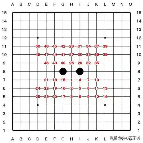 五子棋先手必胜开局图(五子棋基本玩法)插图1