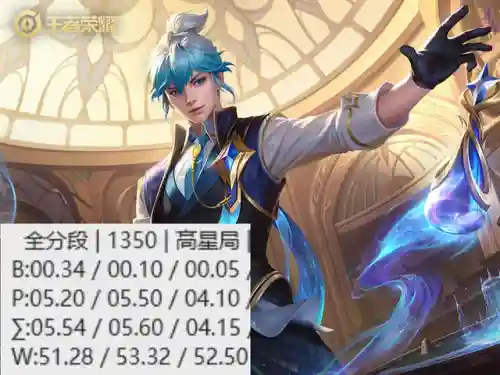 法师来袭搭配阵容推荐女(末日来袭阵容)插图4