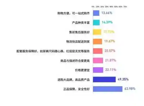 买东西哪个平台质量好又便宜(哪个平台购物便宜又正品)插图4