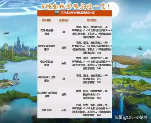 2021dnf肩腰鞋宝珠(dnf腰带宝珠哪个最好)插图3