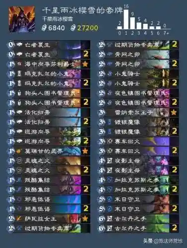 术士巨型卡组搭配阵容(新版本术士卡组推荐)插图3