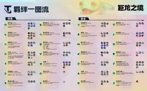 巨龙之境救赎阵容搭配(永恒之森阵容搭配)插图1