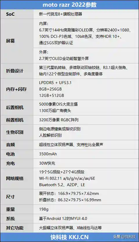 摩托罗拉折叠手机2022新款(摩托罗拉官方网)插图1
