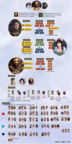 突击骑兵阵容搭配攻略(云顶之弈阵容搭配图表)插图3