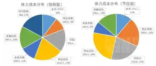 深渊之眼新手阵容搭配(深渊100层必过阵容)插图6