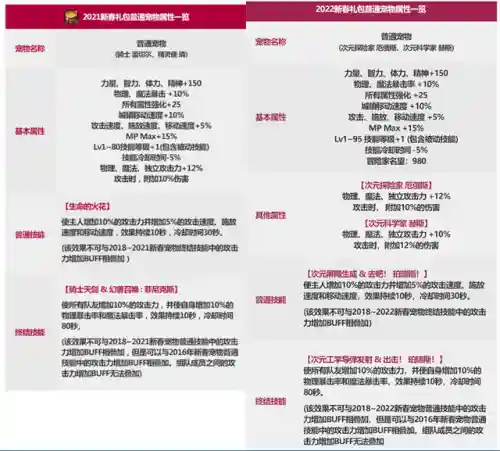 dnf宠物宝珠2022(DNF2024宠物宝珠叫什么)插图3