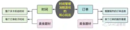 给客人做饭游戏手机版(自由做饭的手机游戏)插图3
