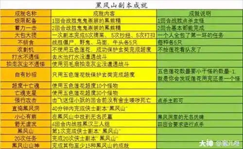 黑风山抄写经文(适合抄写的经文)插图1