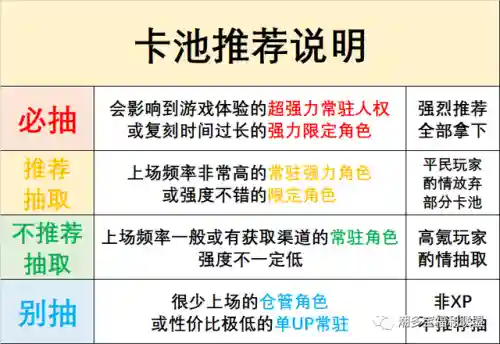 碧蓝档案前期阵容搭配图(碧蓝档案t0阵容推荐)