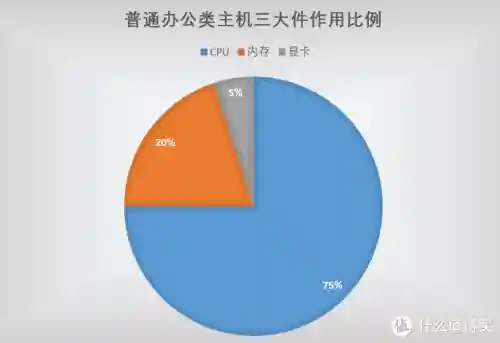 台式电脑最佳配置清单(2024电脑主流配置单)插图19