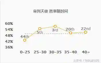 审判天使新版本出装(2023审判天使最新出装顺序)插图13