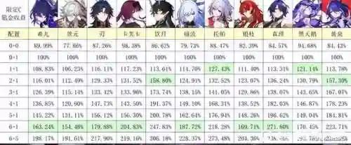 崩坏幻影搭配阵容推荐最新(崩坏3平民推荐队伍)插图4