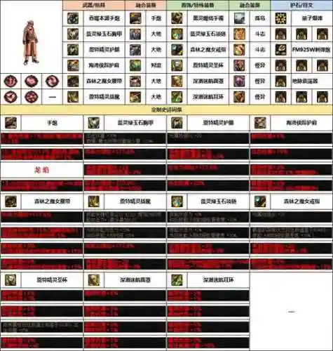 dnf男大枪100级装备选择(dnf男大枪穿什么甲好)