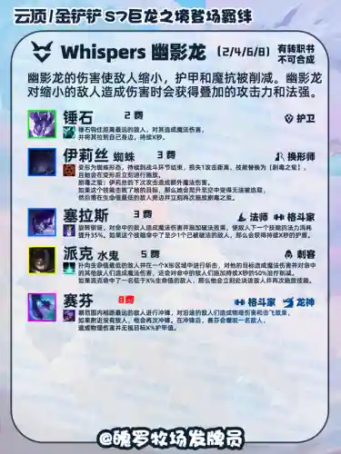 巨龙之境救赎阵容搭配(永恒之森阵容搭配)插图13
