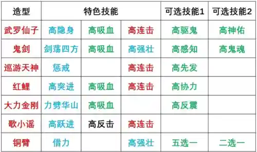 召唤灵乐园阵容搭配图片(众神召唤最强阵容搭配)插图1