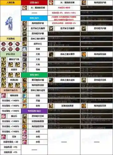 女格斗选手阵容装备搭配(女子格斗游戏推荐)
